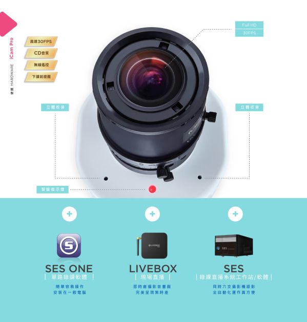 iCam PRO 攝影機