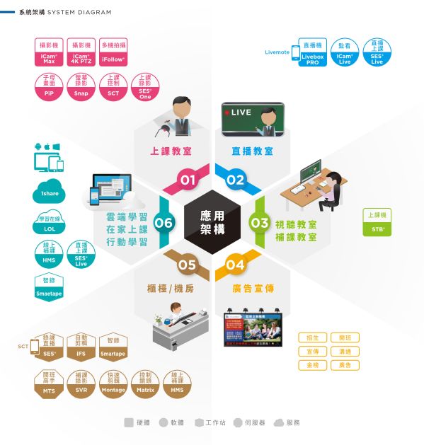 iLearning 教育培訓系統
